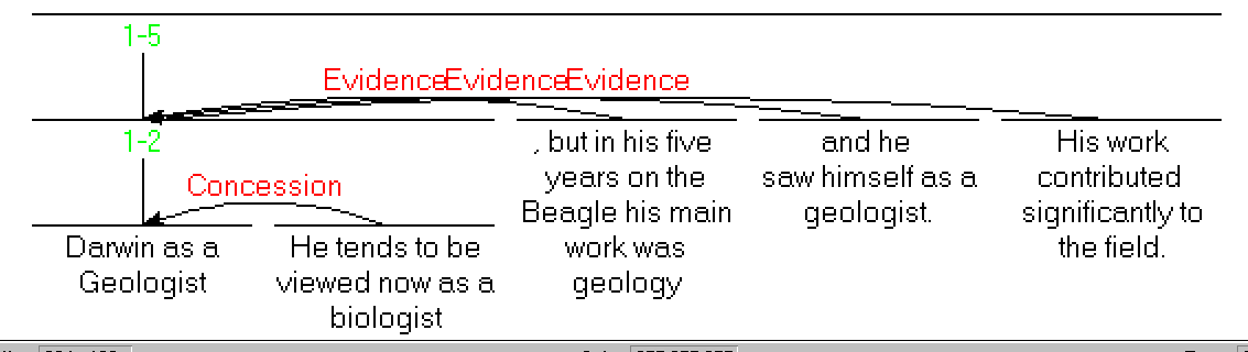 Darwin Diagram